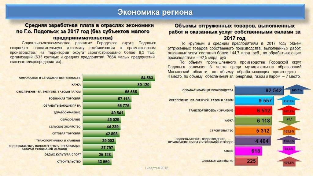 Cредняя зарплата в Болгарии