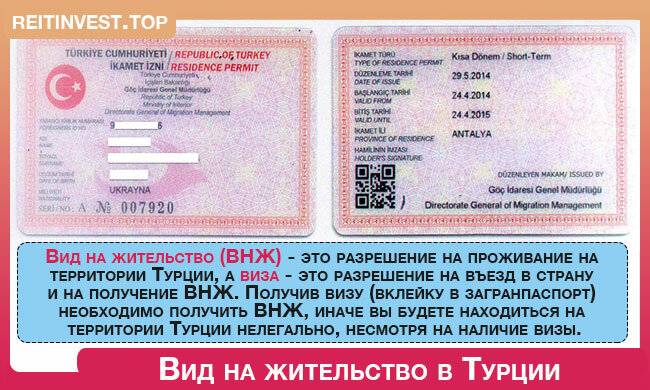 Новые правила получения внж в турции 2023, документы