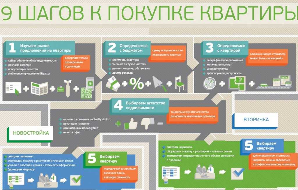 Покупка недвижимости в хайфе