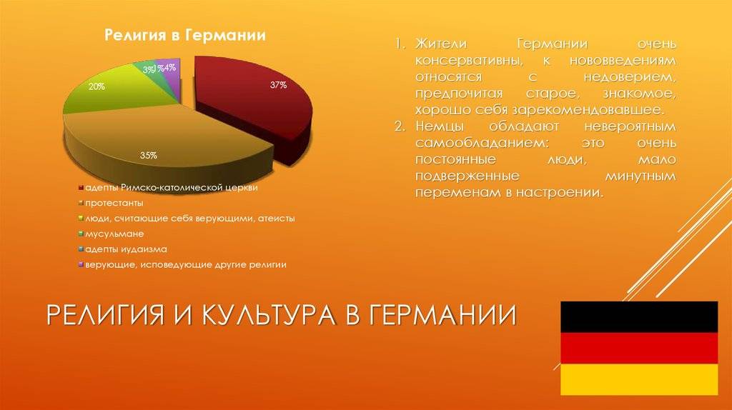 Какая религия в германии?