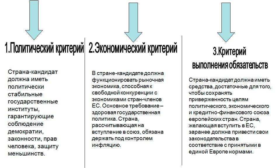 Cписок стран, которые входят в состав евросоюза в 2023 году