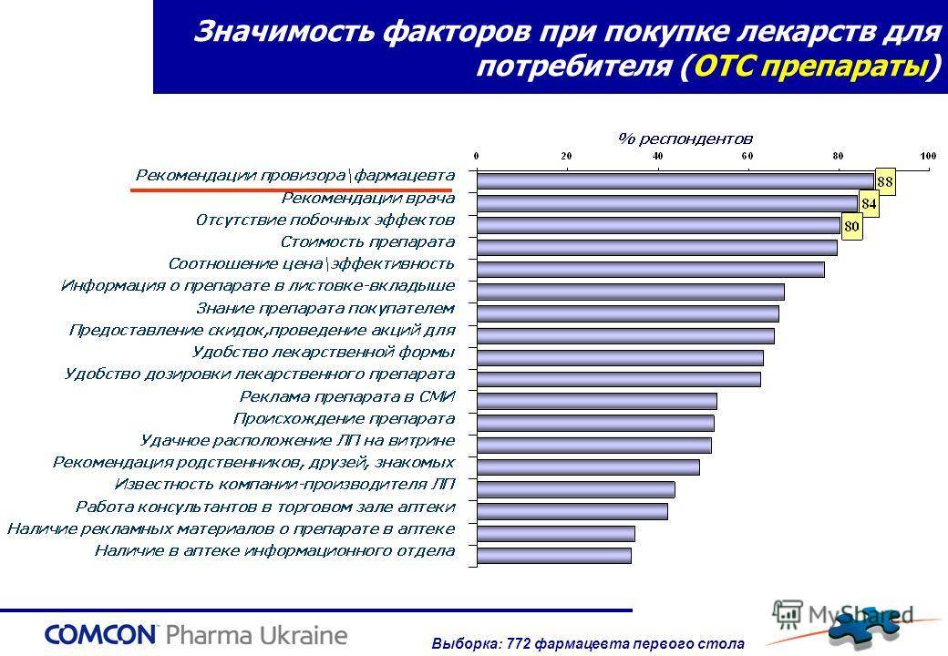 Особенности аптек болгарии и покупка лекарств
