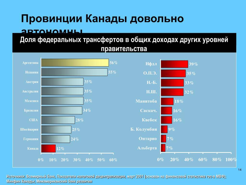 О канаде без прикрас или реальная жизнь в канаде