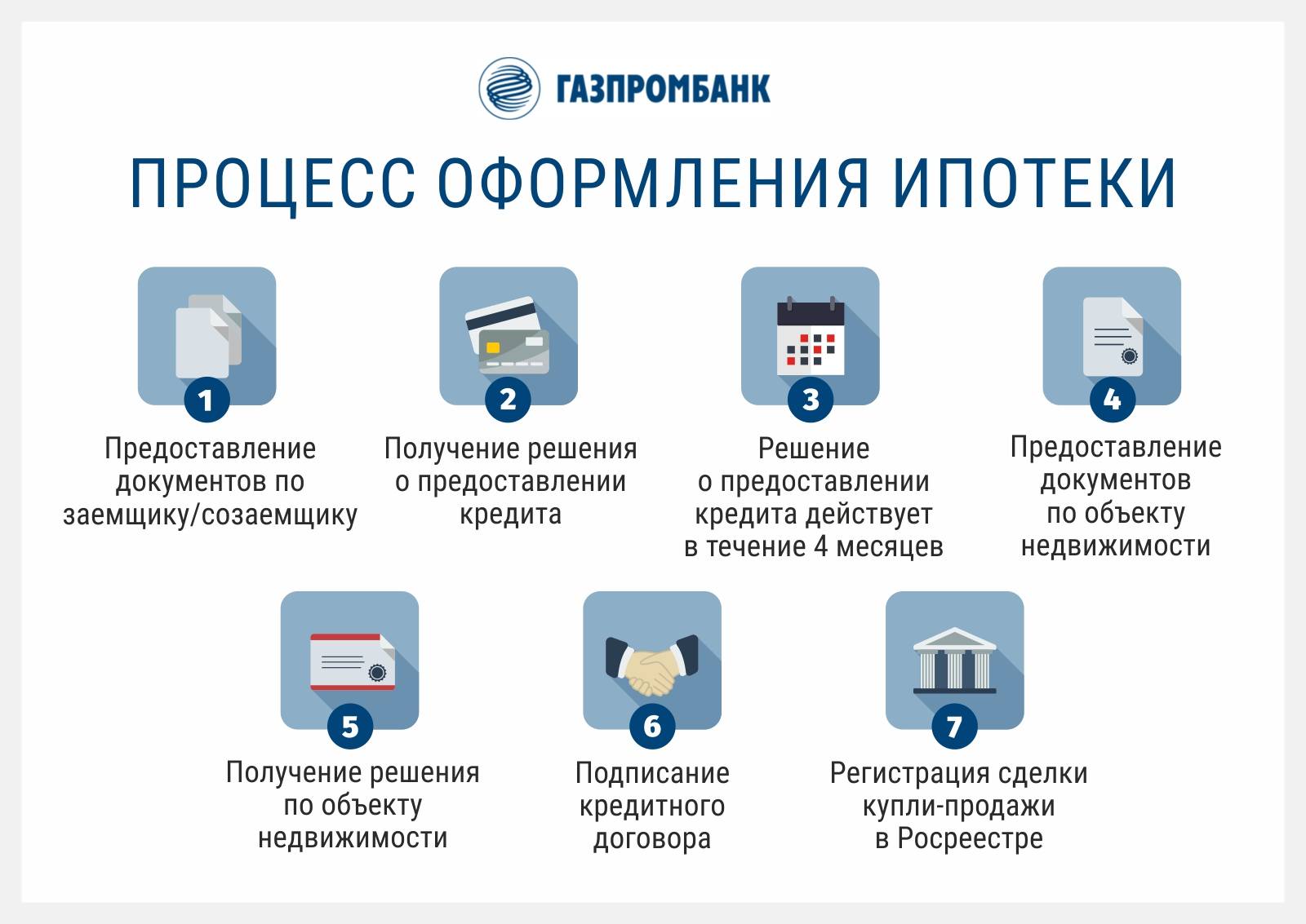 Новый закон об ипотеке испании