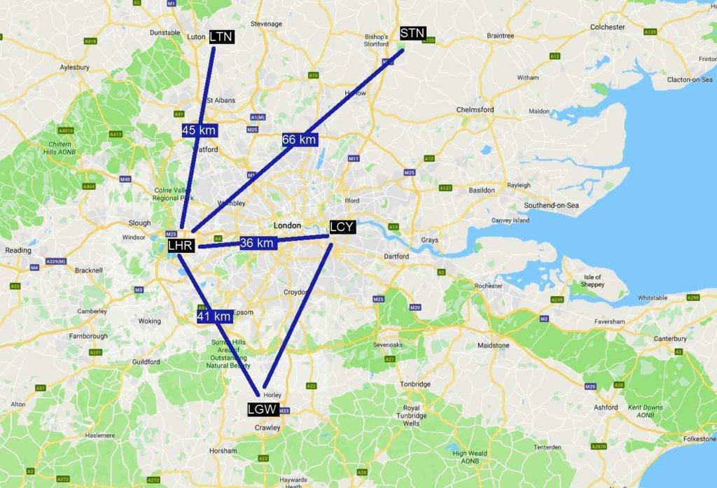 Six airports of london