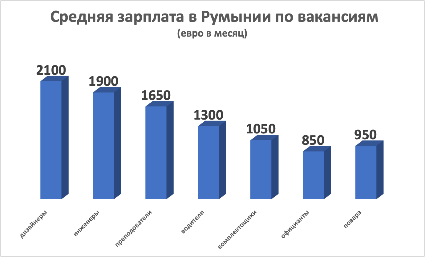 Топ лучших сайтов для поиска работы в румынии - rumyniya