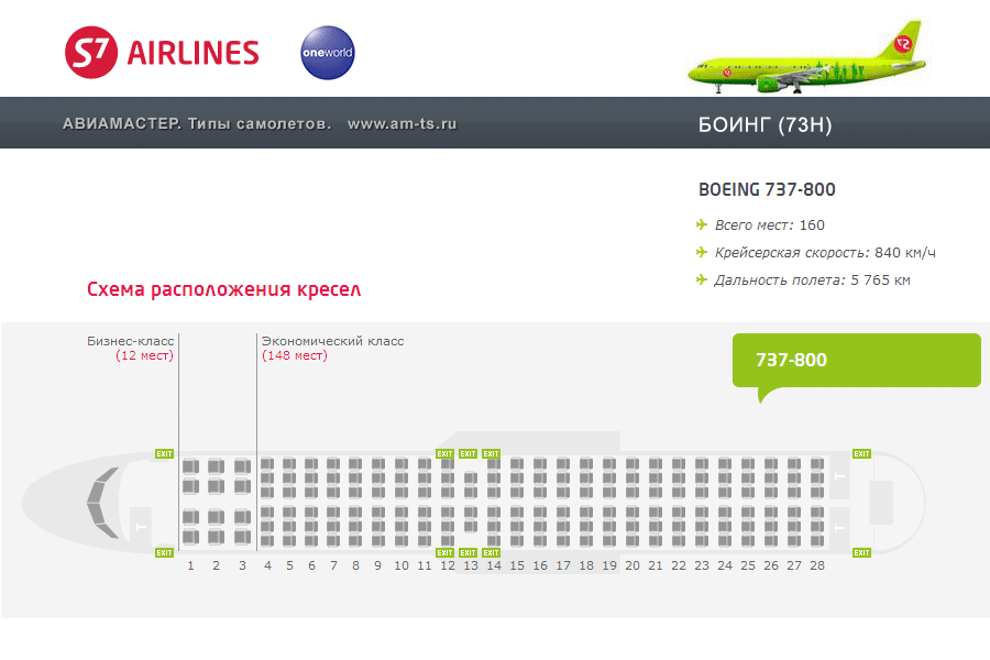 Боинг 737 800 схема мест s7