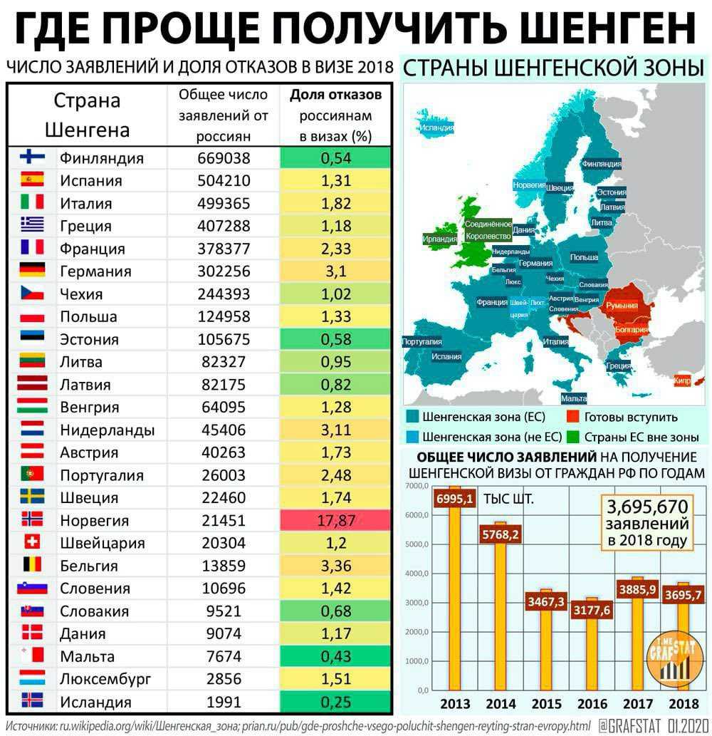 Индекс паспортов