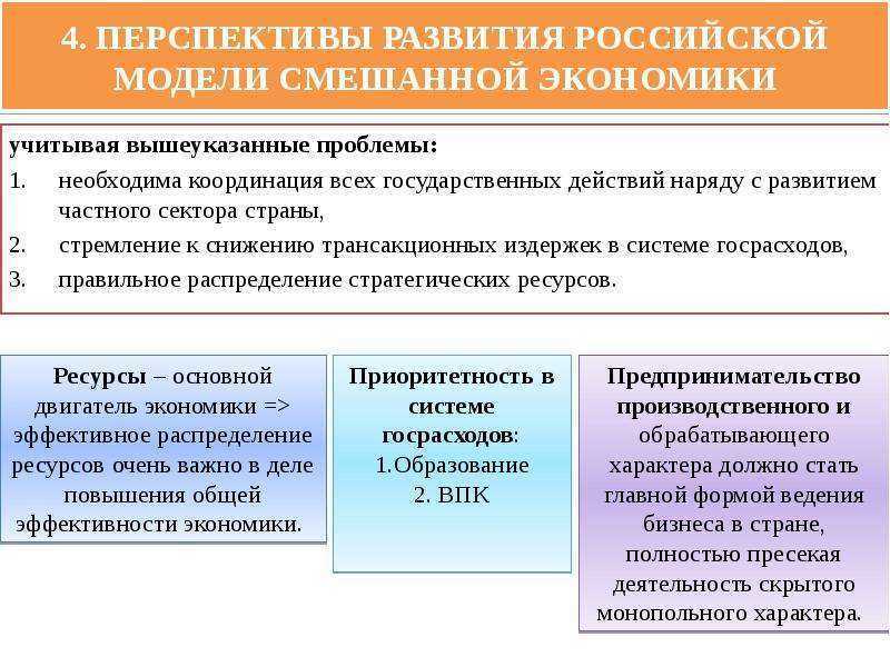 Экономическое развитие греции