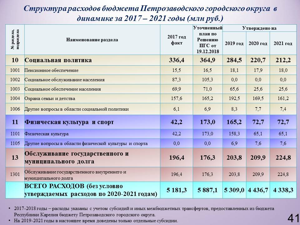 Уровень и особенности жизни в израиле в 2023 году