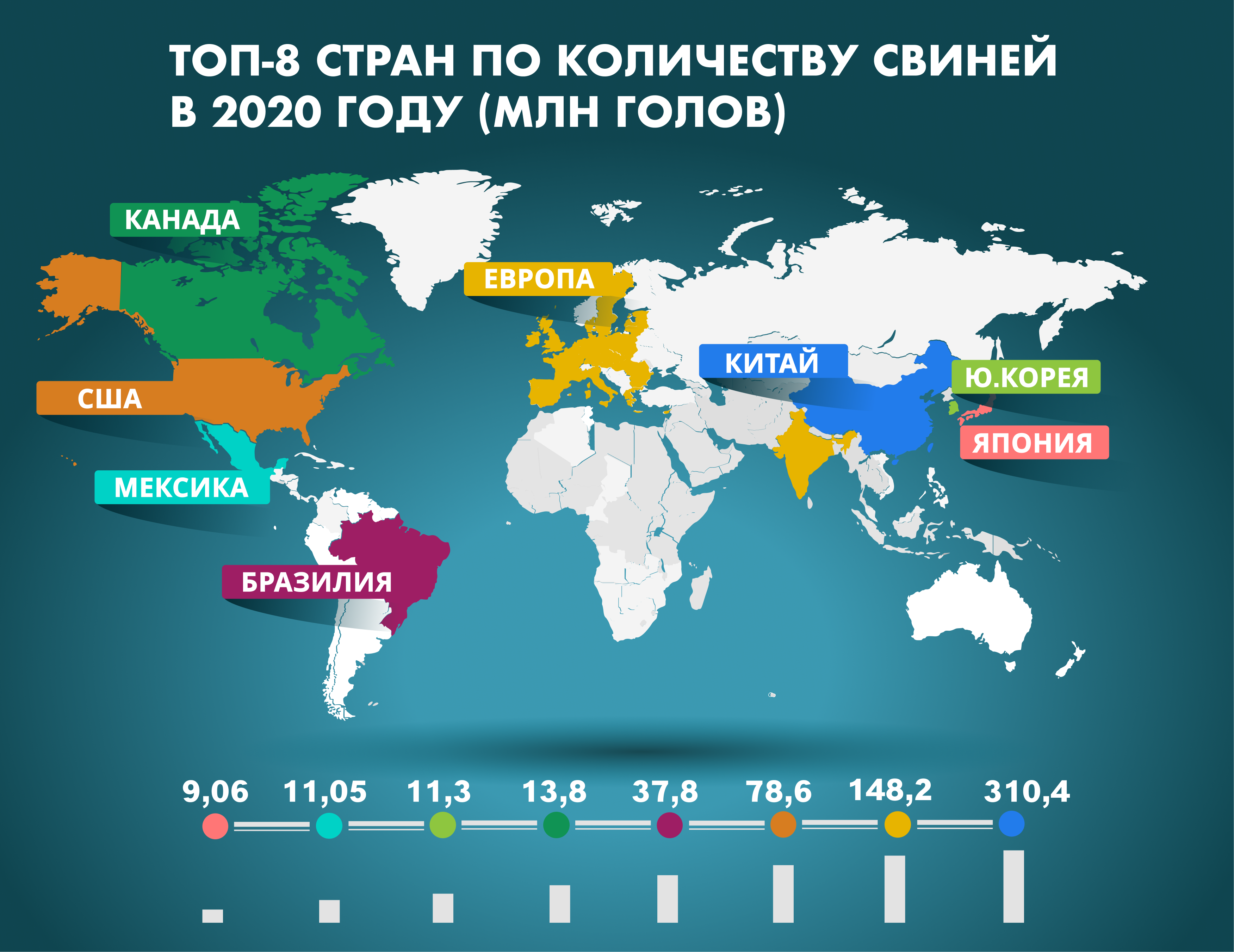 Самые развитые страны мира в экономическом плане