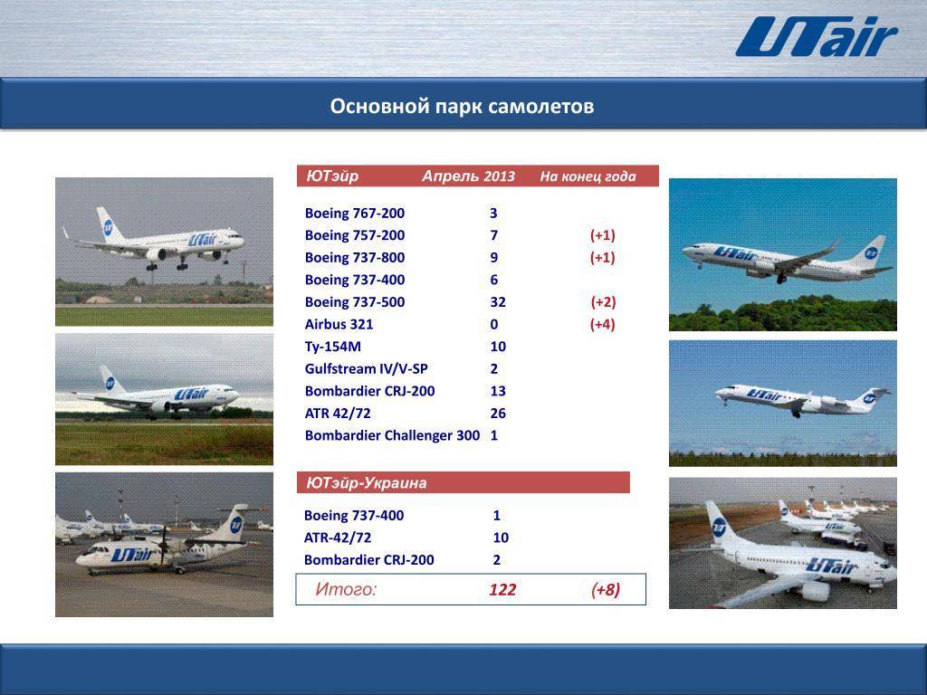 Подробные сведения о авиакомпании Utair