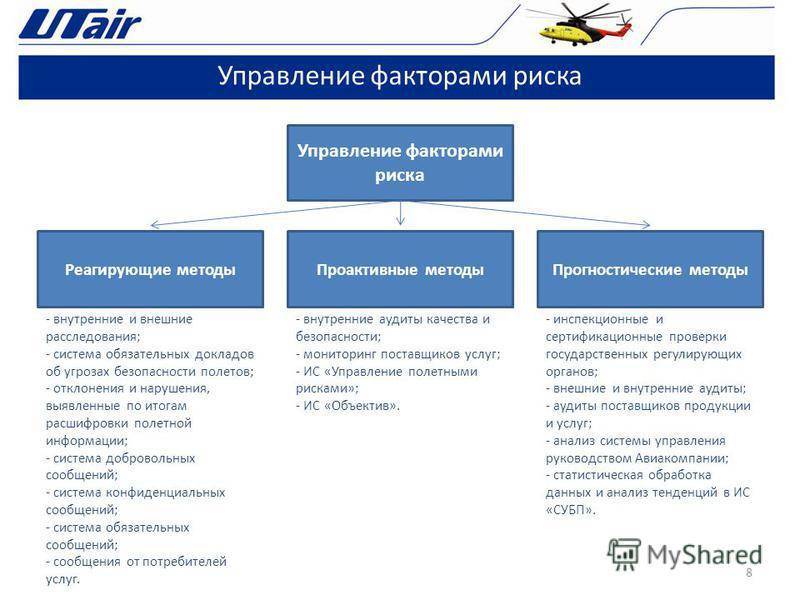 Особенности финансовых отношений авиакомпаний на международных авиалиниях. контрольная работа. транспорт, грузоперевозки. 2013-10-19