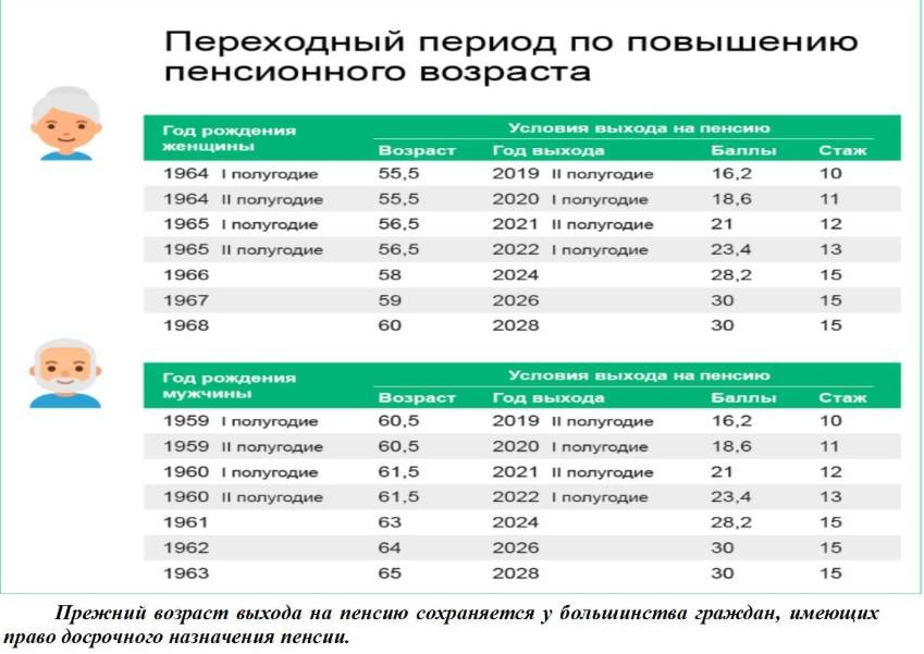 Пенсия в эстонии. жизнь без излишеств — пенсия в эстонии. размер выплат и схемы расчета