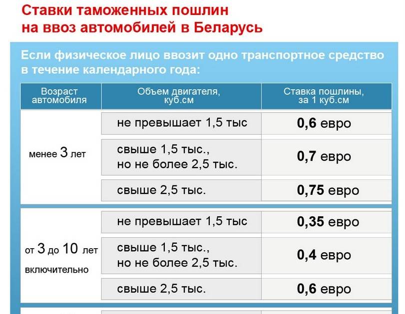 Растаможить автомобиль