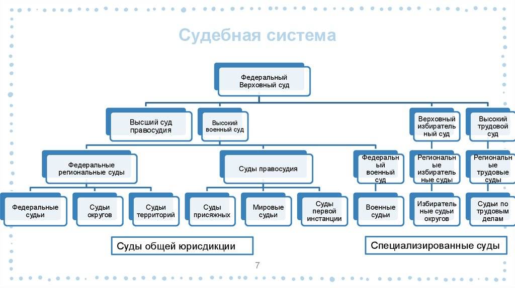 Судебная система германии: структура, особенности, отличия