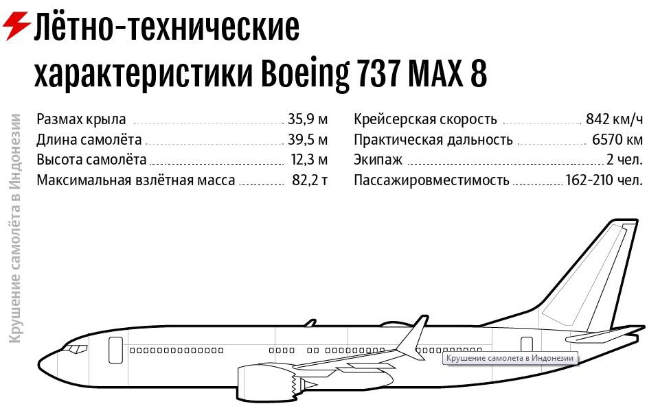Boeing 737 max 8 - самый опасный самолет в мире? технические характеристики, репутация и причины крушений