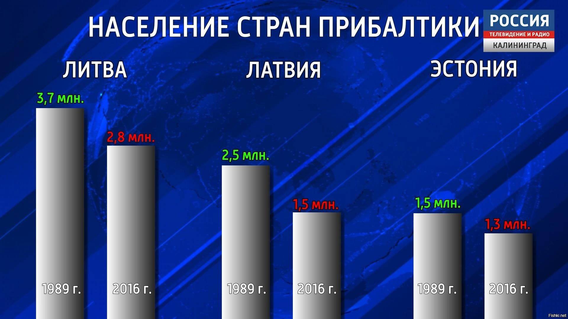 Внж в литве, как получить вид на жительство в литве для россиян в 2022