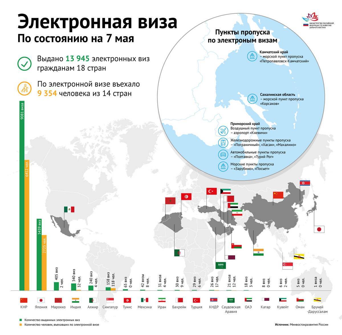 Виза в Турцию для граждан РФ и стран СНГ
