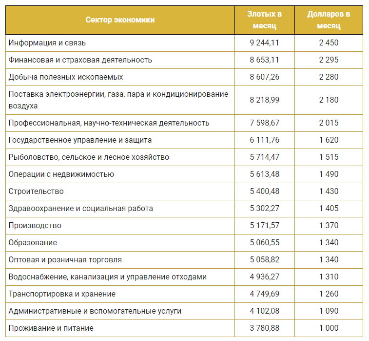 Польша средний