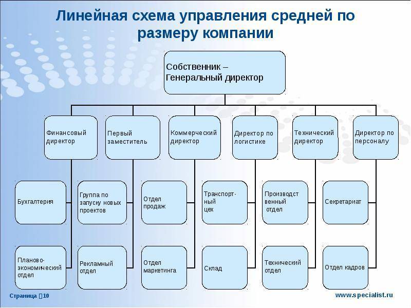 Системы управления уку