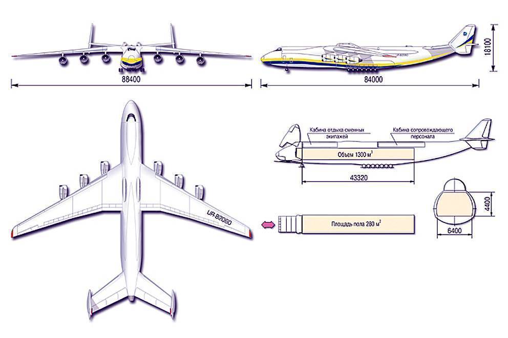 Как нарисовать самолет ан 225