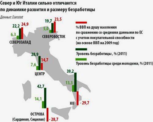 Средняя зарплата в италии в 2021 году в месяц: разные таблицы