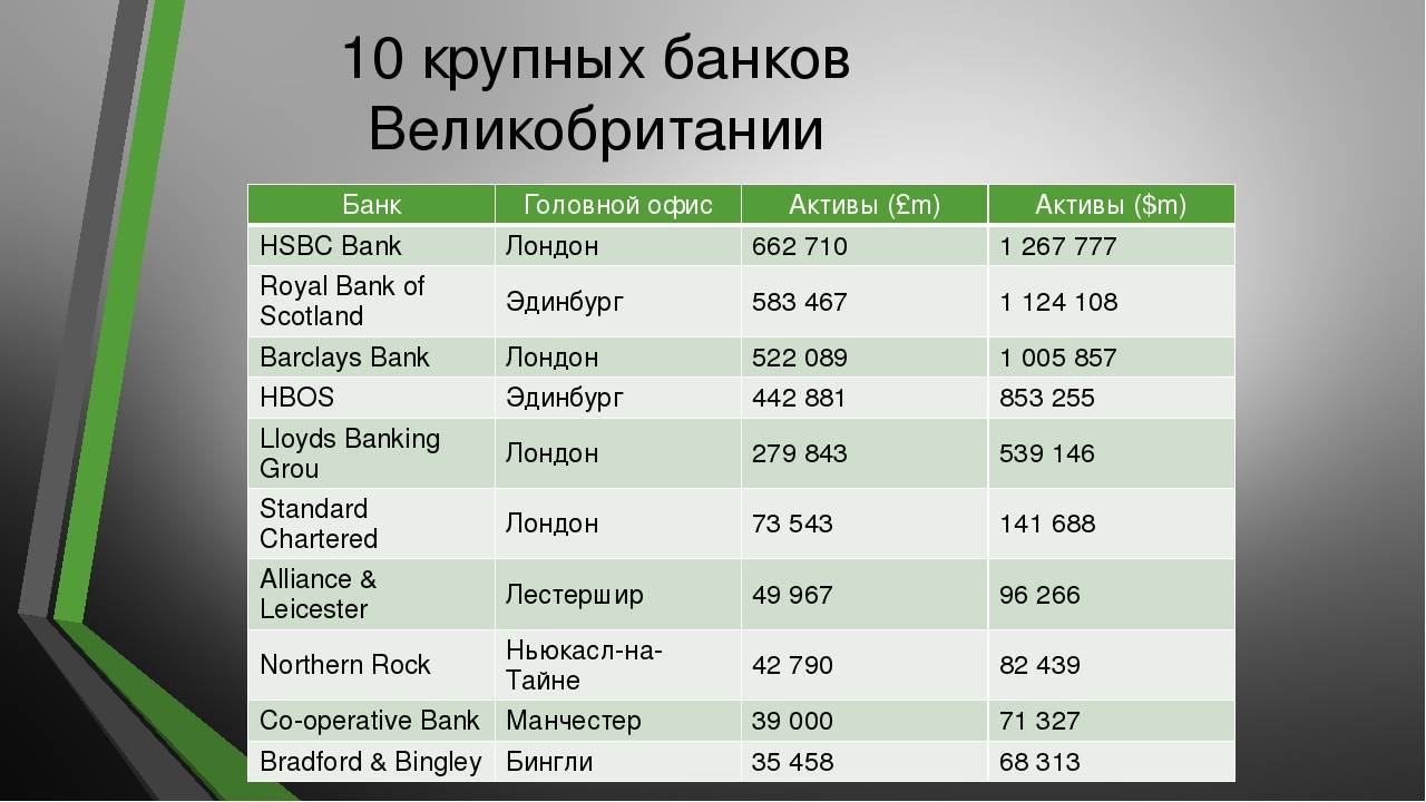 Как иностранцу открыть счет или взять ипотеку в банке Великобритании