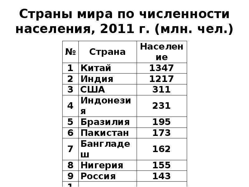 Топ-10 самых маленьких стран в мире
