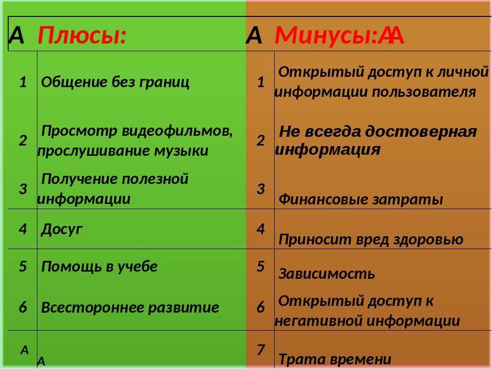 Плюсы и минусы жизни в великобритании