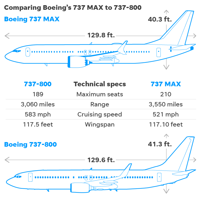 Боинг 737: статистика  аварий и катастроф