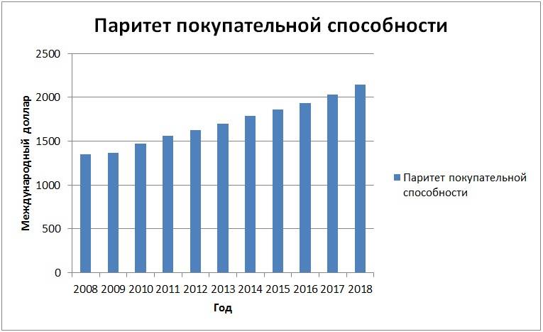 Средняя зарплата в южной корее по профессиям в 2023