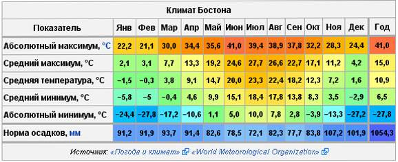 Влажность в перми по месяцам. Среднегодовая температура Чили. Средняя температура в Лас Вегасе по месяцам. Климатическая норма. Климатическая норма температуры воздуха.