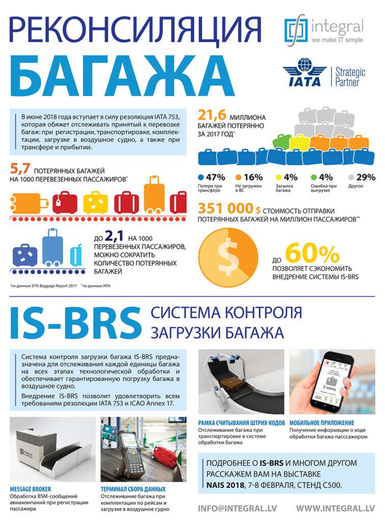 Горячая линия аэрофлота