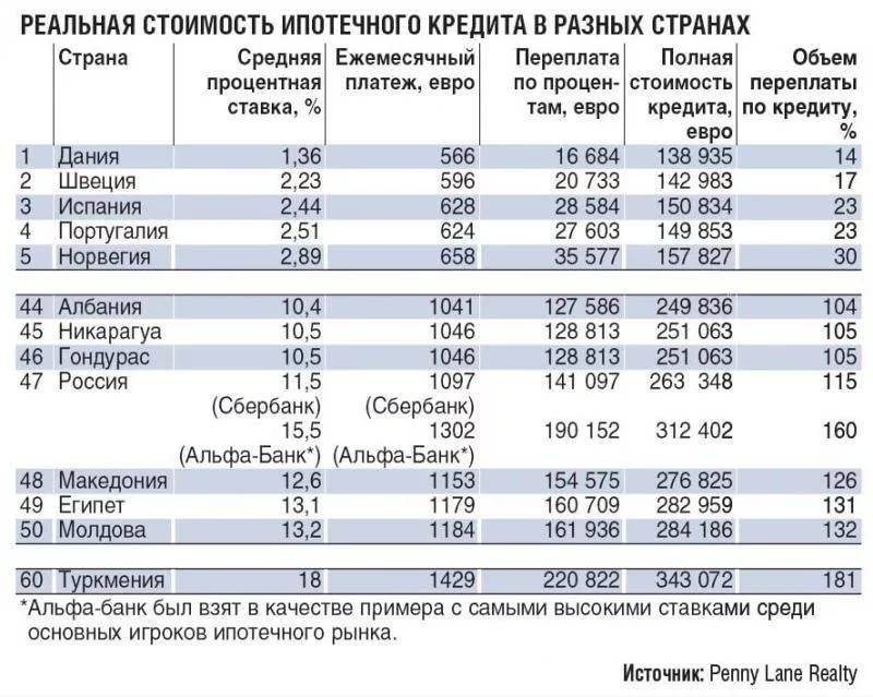 Кредит в германии: проценты, как взять, особенности кредитования