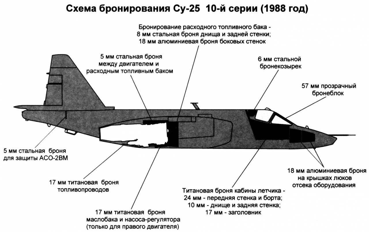 Максимальная скорость су 25. Схема бронирования Су 25. Су-25 Штурмовик бронирование. Грач самолет Су 39. Аэродинамическая схема Су 25.