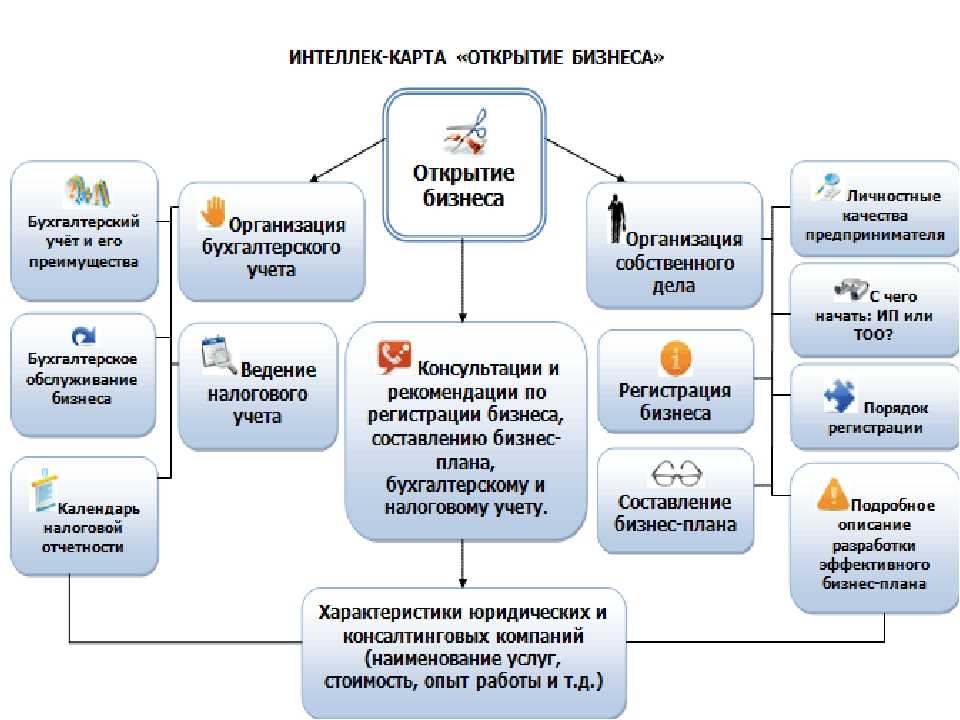 Бизнес в китае: варианты для русских при иммиграции, как открыть и зарегистрировать фирму, правовые особенности