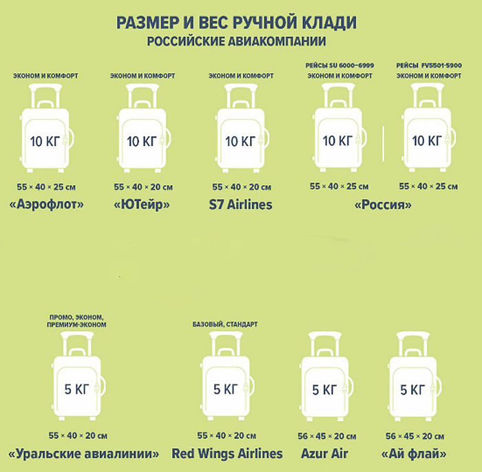 Авиакомпания s7 багаж: нормы и правила