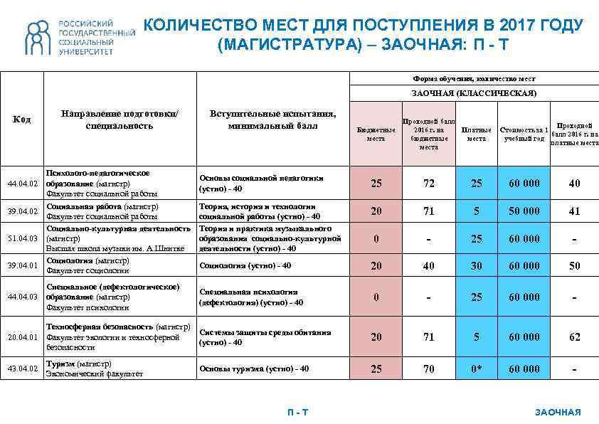 Как устроено высшее образование в сша: основные отличия от росcийcкой системы