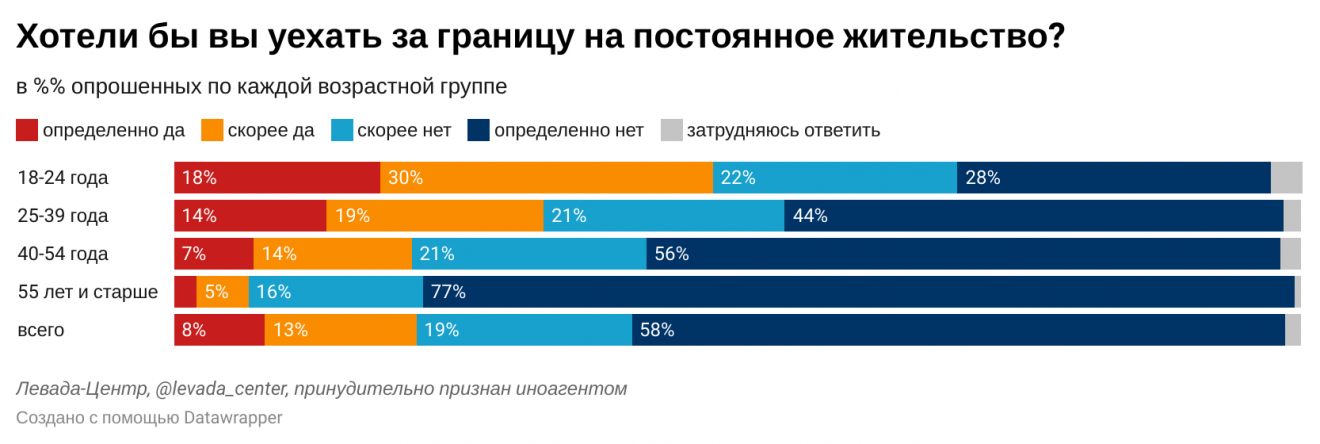 Южные города россии: самые комфортные для жизни и работы