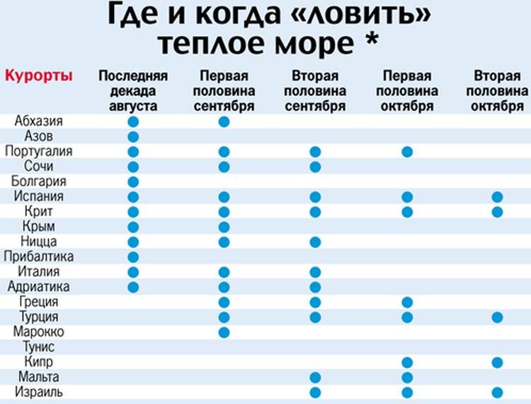 4 направления для бюджетного отдыха заграницей | migrantvisa | дзен