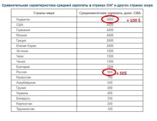 Зарплата в южной корее в 2023 году
