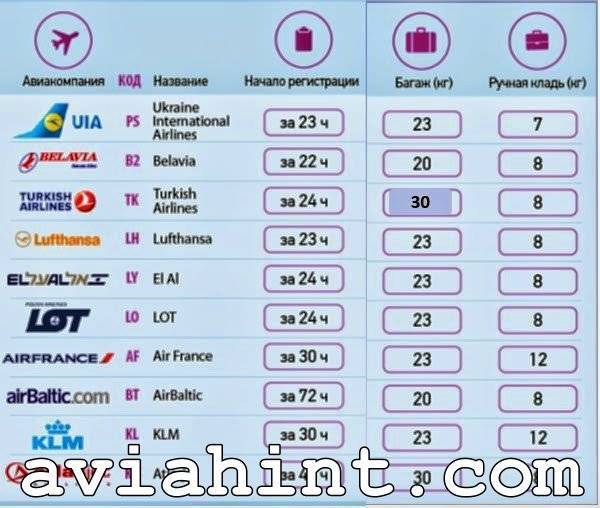 Авиакомпания lot polish airlines: куда летает, какие аэропорты, парк самолетов
