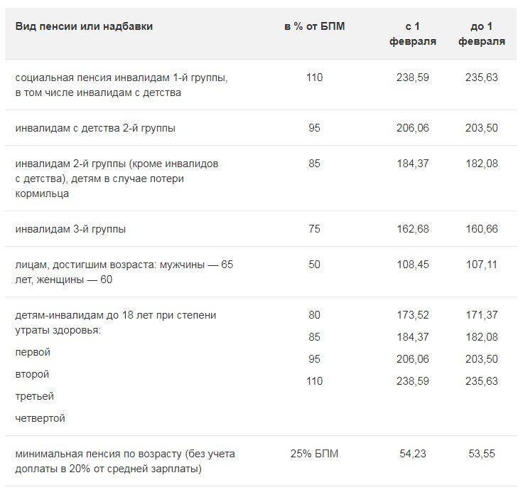 Как живут русские в польше в 2020 году: возможности и проблем. | zagran expert
