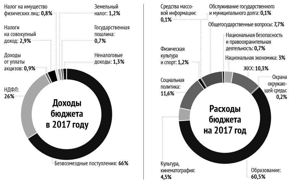 Налоговая система китая — налоги в мире