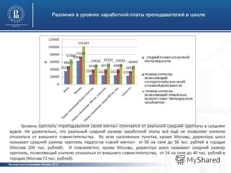 Сколько составляет средняя зарплата в испании в 2019 году