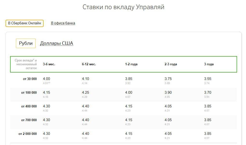 Вклады с максимальной ставкой 16% годовых на сегодня 25 мая 2023г. 2370 актуальных депозитов – открыть вклад на финуслуги.ру