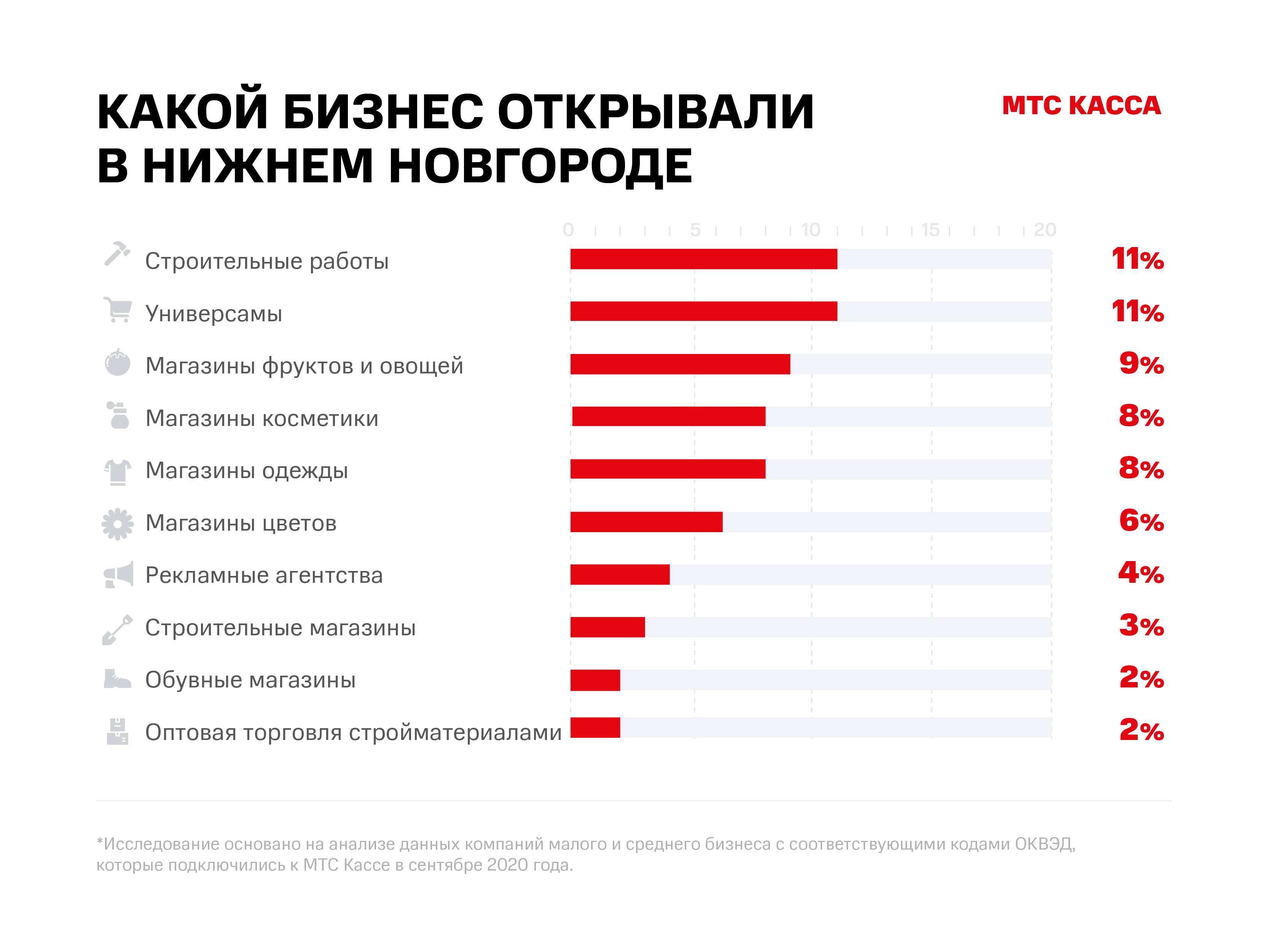 Как начать бизнес в латвийской республике