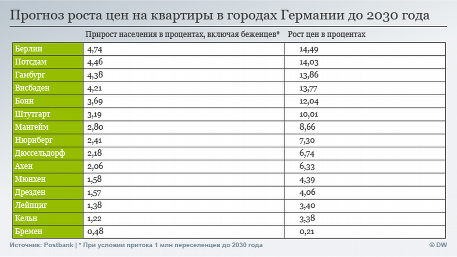 Как получить вид на жительство (внж) в германии для россиян? - prian.ru