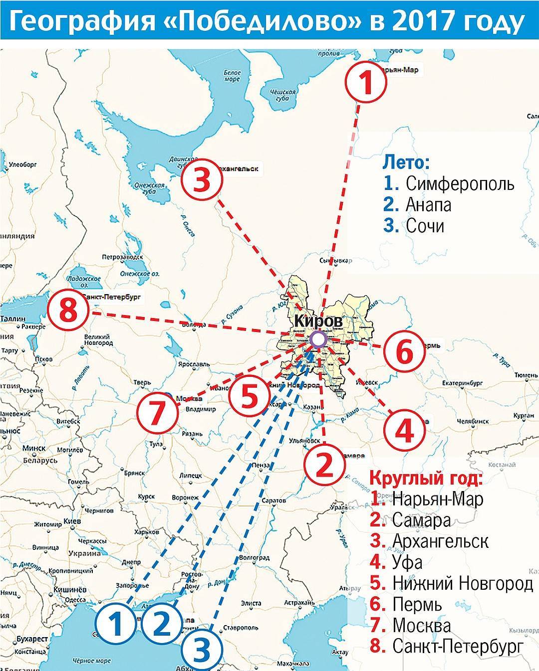 Справочные телефоны аэропортов россии